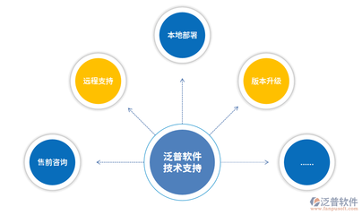 工程質(zhì)量技術(shù)管理軟件的技術(shù)推廣服務(wù) 驅(qū)動行業(yè)數(shù)字化轉(zhuǎn)型